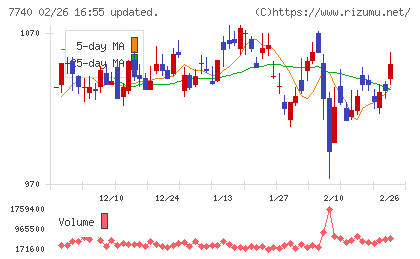 タムロンチャート
