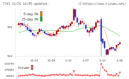 シードチャート