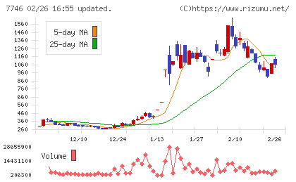 岡本硝子チャート