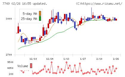 メディキットチャート