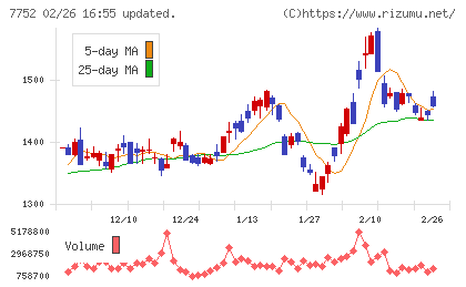 リコーチャート