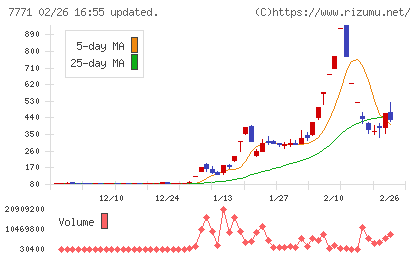 日本精密チャート