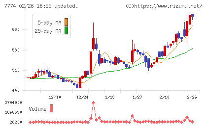 ジャパン・ティッシュエンジニアリングチャート