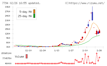 イーディーピーチャート