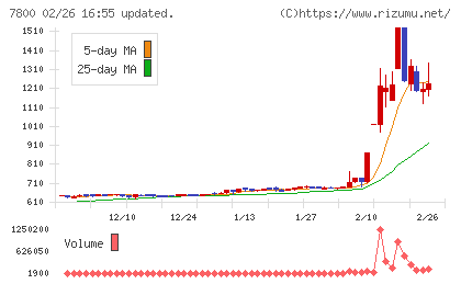アミファチャート