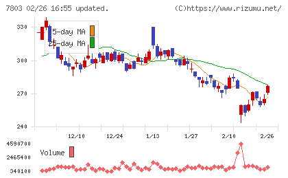 ブシロードチャート