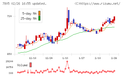 プリントネットチャート
