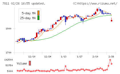 中本パックスチャート