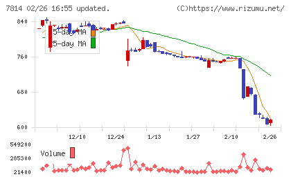 日本創発グループチャート