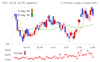 ニホンフラッシュチャート