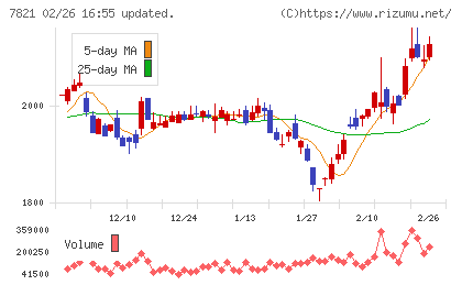 前田工繊チャート