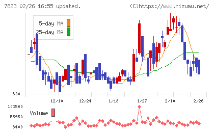 アートネイチャーチャート