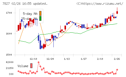 オービスチャート