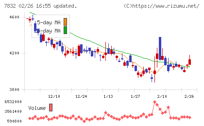 バンダイナムコホールディングスチャート