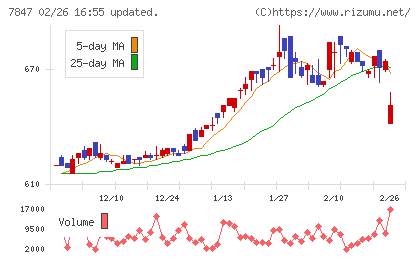 グラファイトデザインチャート
