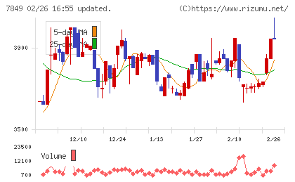 スターツ出版チャート
