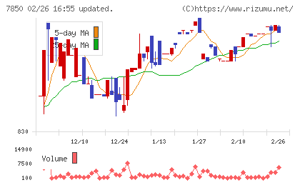 総合商研チャート