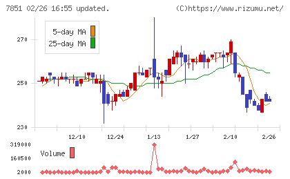 カワセコンピュータサプライチャート