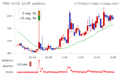 アルメディオチャート