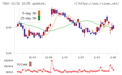 エイベックスチャート