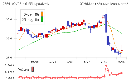 フジシールインターナショナルチャート