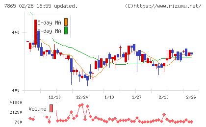 ピープルチャート