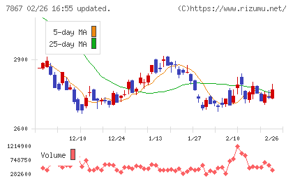 タカラトミーチャート