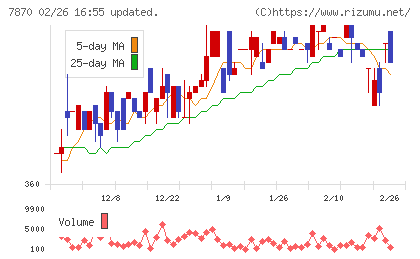 福島印刷チャート