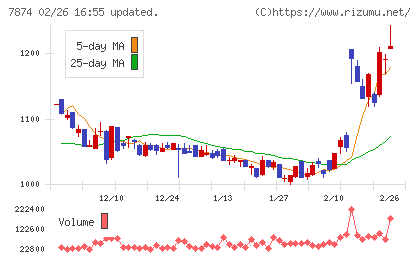 レックチャート