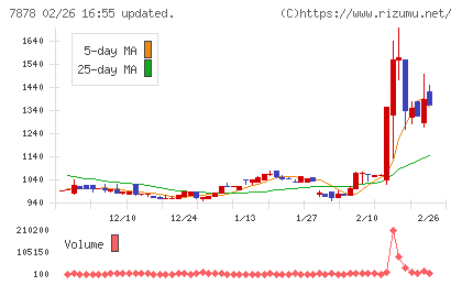 光・彩チャート