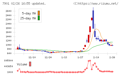 マツモトチャート