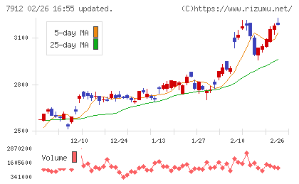 大日本印刷チャート
