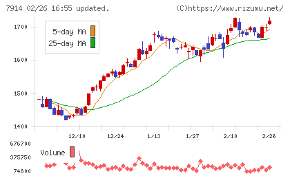 共同印刷チャート