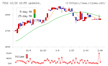 光村印刷チャート