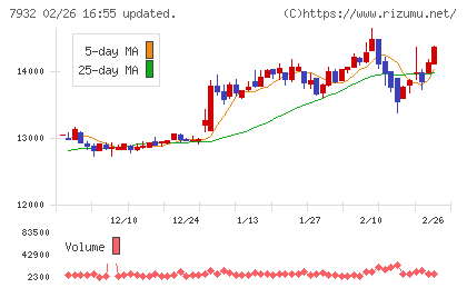 ニッピチャート