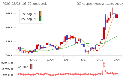 アシックスチャート