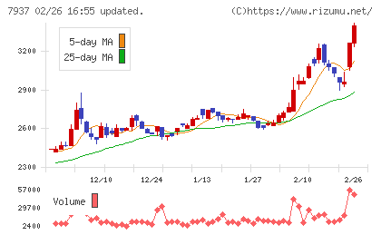 ツツミチャート
