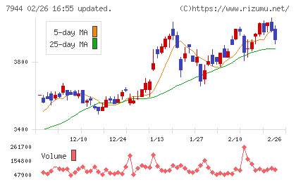 ローランドチャート
