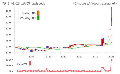 光陽社チャート