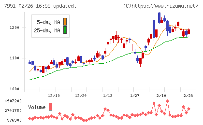 ヤマハチャート