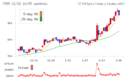 クリナップチャート