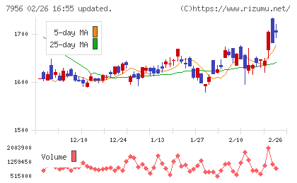 ピジョンチャート