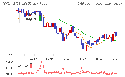 キングジムチャート