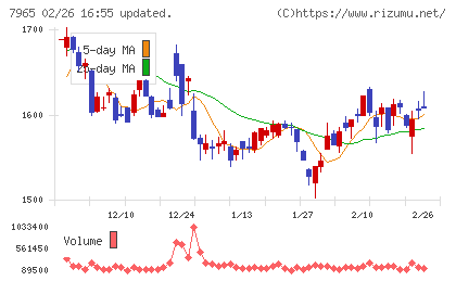 象印マホービンチャート