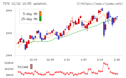 三菱鉛筆チャート