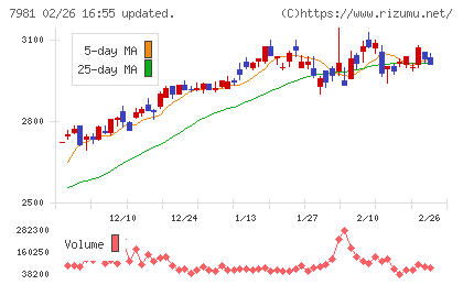 タカラスタンダードチャート