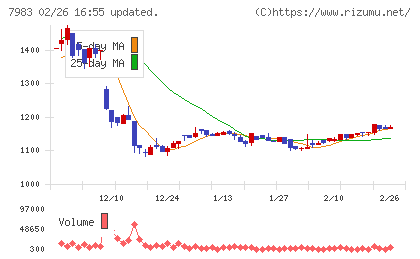 ミロクチャート