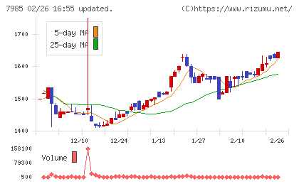 ネポンチャート