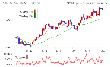 ナカバヤシチャート