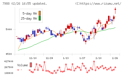 ニフコチャート